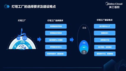 燈塔之光，智造復蘇——數字化軟件服務賦能上海制造業